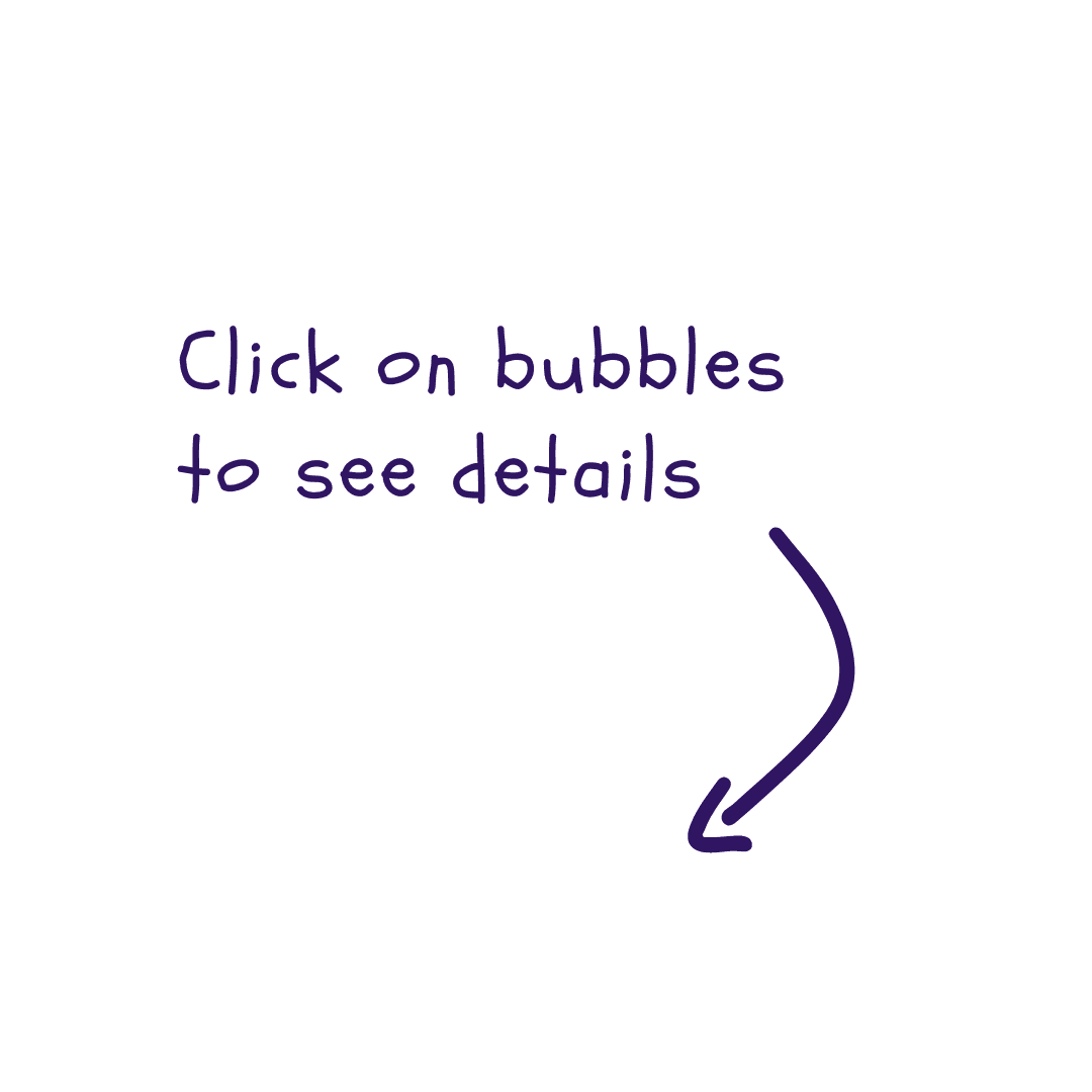 Click on bubbles to see details (mobile) Click on bubbles to see details (mobile)