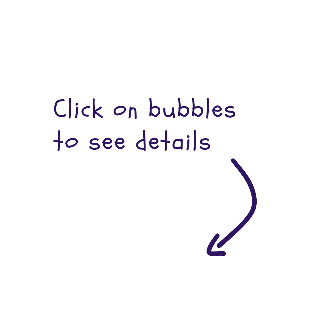 Click on bubbles to see details (mobile) Click on bubbles to see details (mobile)